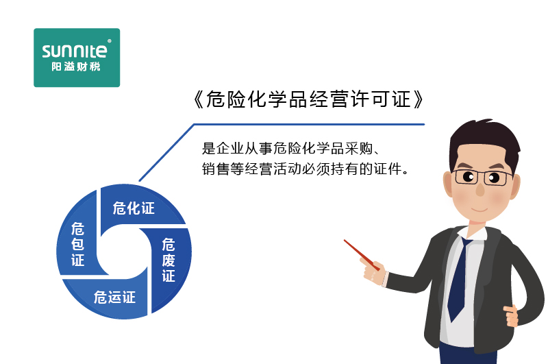 如何快速區分危化證、危廢證、危運證、危包證呢