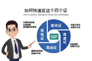 如何快速區分危化證、危廢證、危運證、危包證呢？